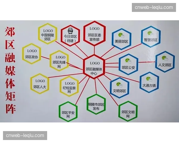 全媒体制播矩阵在本季度重构 实现了从采集到分发的端到端全透明