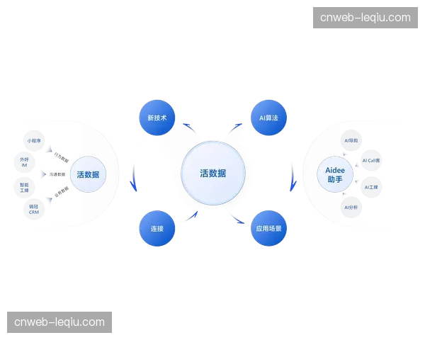 多源信号聚合算法在现阶段成熟 确保了复杂外场环境下回传的极致稳定
