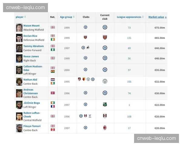 欧冠联手联合国教科文组织推出“足球促进教育”2026年度项目