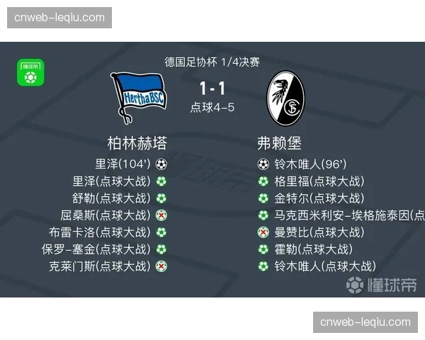 从数据看蜕变:弗赖堡2026年3月防守压迫强度环比提升15% 从数据看蜕变:弗赖堡2026年3月防守压迫强度环比提升15%